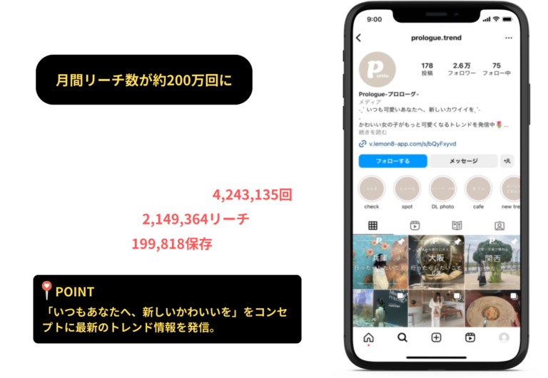 Instagram実績クリエイティブ